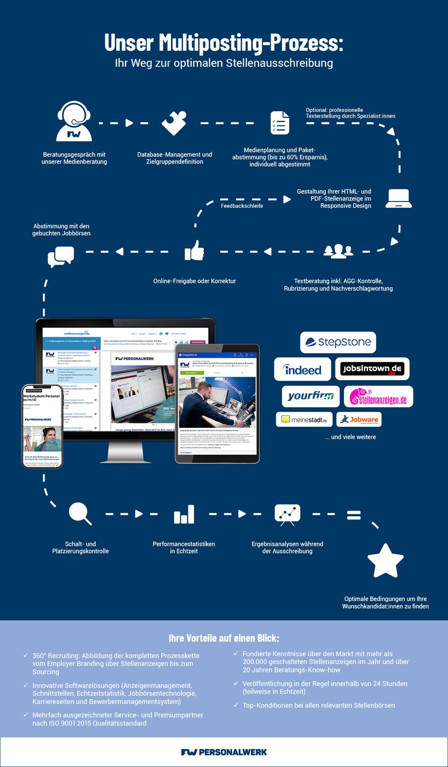Schaubild-multiposting_2025