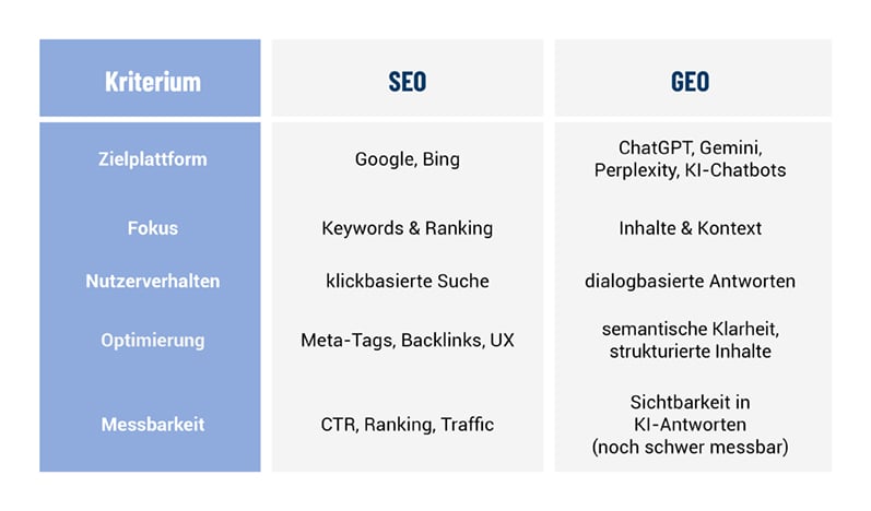seo-geo-797x468