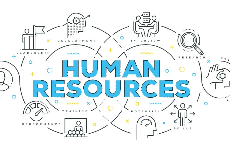 Verbildlichung Human Resources